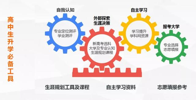 安徽卓克云信息科技携学科网提分宝助力高考生实现逆袭!